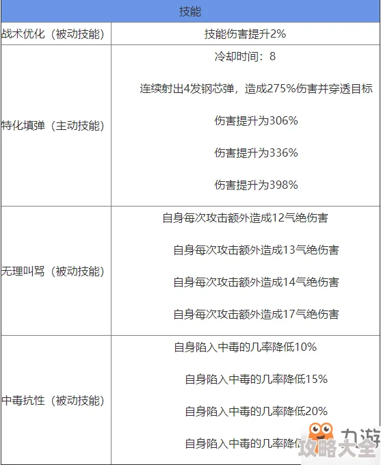 双生视界训练服丽达全解析：角色技能、属性及图鉴深度爆料介绍