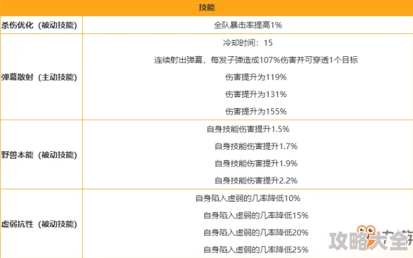 双生视界公式服丽达全面爆料：角色技能属性图鉴深度介绍