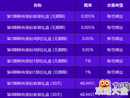 DNF火罐袖珍罐活动爆料：稀有装备、材料及时装宝箱等丰厚奖励