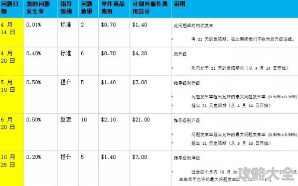 沙威玛传奇全项目升级价格明细及爆料信息汇总