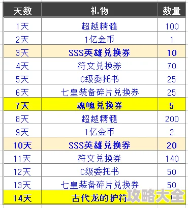 永远的7日之都4月3日更新爆料：最新维护内容及活动详情