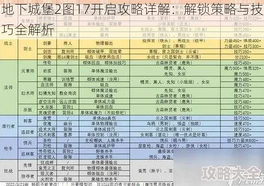 地下城堡2高效升级攻略：揭秘日阶进阶的关键步骤与爆料材料获取法