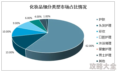 科妆网探索化妆品成分功效及市场趋势洞察行业发展