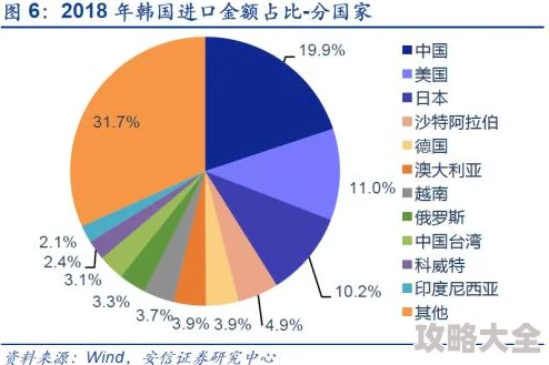 日韩一二区资源分布与访问趋势变化研究