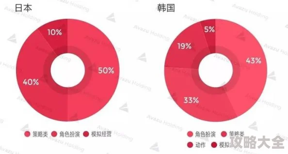 日韩一二区资源分布与访问趋势变化研究