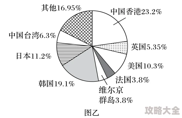 日韩一二区资源分布与访问趋势变化研究