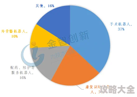 2025年热门烘焙趋势：《暗喻幻想》中的治愈面包，用未来科技轻松制作教程