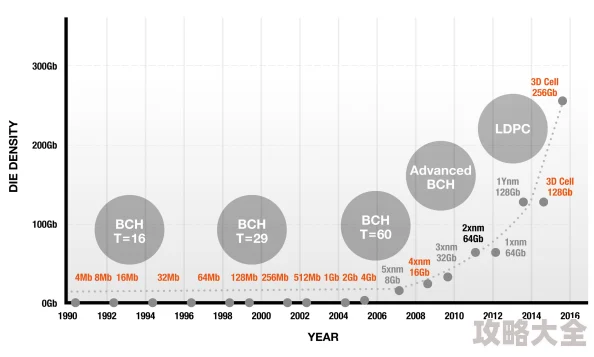 2025年高人气3D游戏大盘点：探索2024至2025年流行的3D手游下载推荐