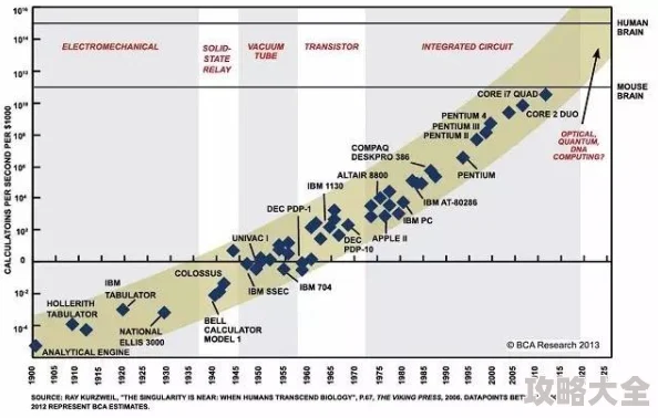 2025年暗喻幻想世界中物理法则与魔法强弱对比推荐