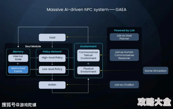 2025科技前沿：揭秘暗喻幻想游戏弥赛亚的最新解锁方法与热门AI技术融合