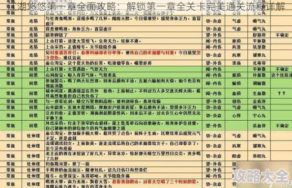 2025年江湖悠悠乞丐11级高效通关秘籍与游戏内容深度推荐