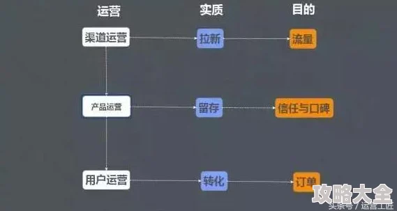 2025年热门暗喻幻想后期物理队搭配策略与高效战斗思路深度讲解