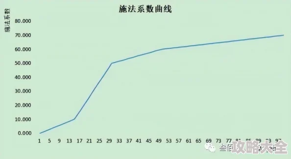 探讨艾尔登法环中哪些法术具备显著优势