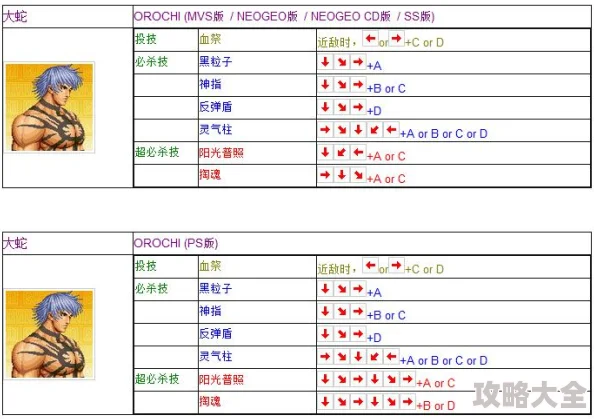 2025年游戏复古潮：拳皇97大王角色选择指南与热门解析