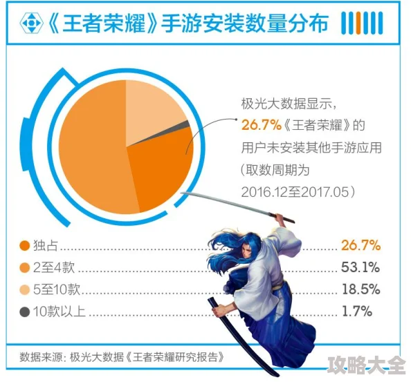 2025年热门推荐：哪个鼠标最适合提升王者荣耀游戏体验？