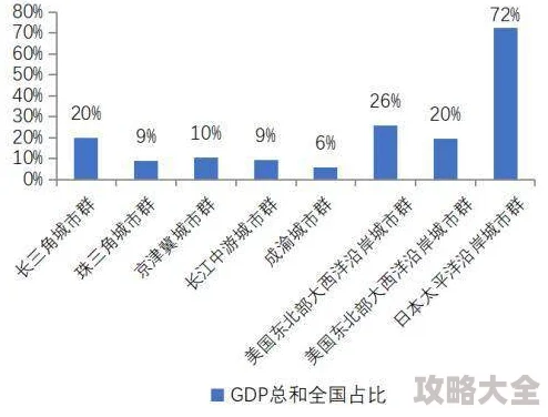 2025年失落四境开局玩法全解析与最新趋势