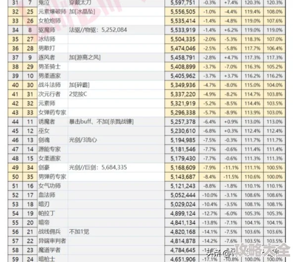 2025年DNF鬼泣职业推荐：热门智力药水选择与效果分析