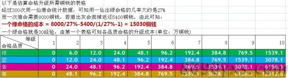 2025年热门解读：神仙道命格背包扩容上限及格子数量详解