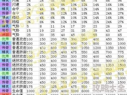 2025年热门解读：神仙道命格背包扩容上限及格子数量详解