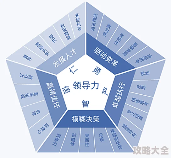 探险者人格中的创新勇气与数字时代领导力表现