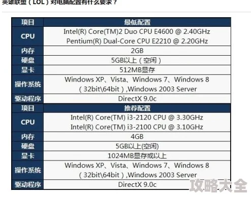 《Dread》游戏详细配置要求及性能需求介绍