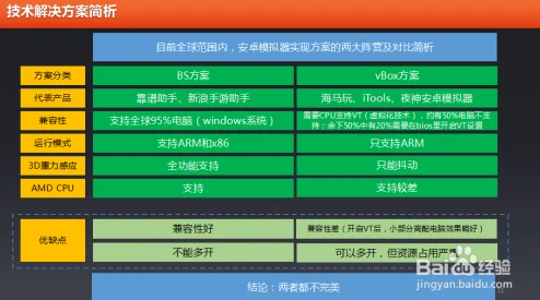 模拟人生4：深度解析各流派，助你做出最佳选择