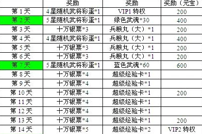 神仙道3新活动持续天数详解及时间安排