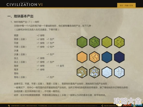 文明6萌新指南：探索更适合新手的文明选择