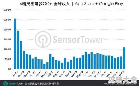 2025年热门精选：受欢迎的宝可梦游戏最新作大盘点及流行趋势