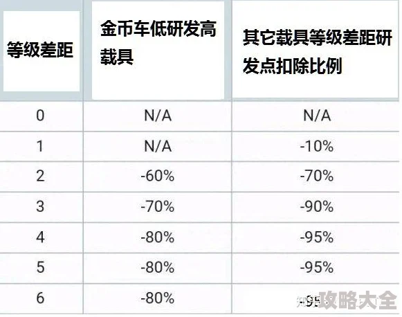 战争雷霆游戏中，望远镜功能哪个快捷键更为高效实用