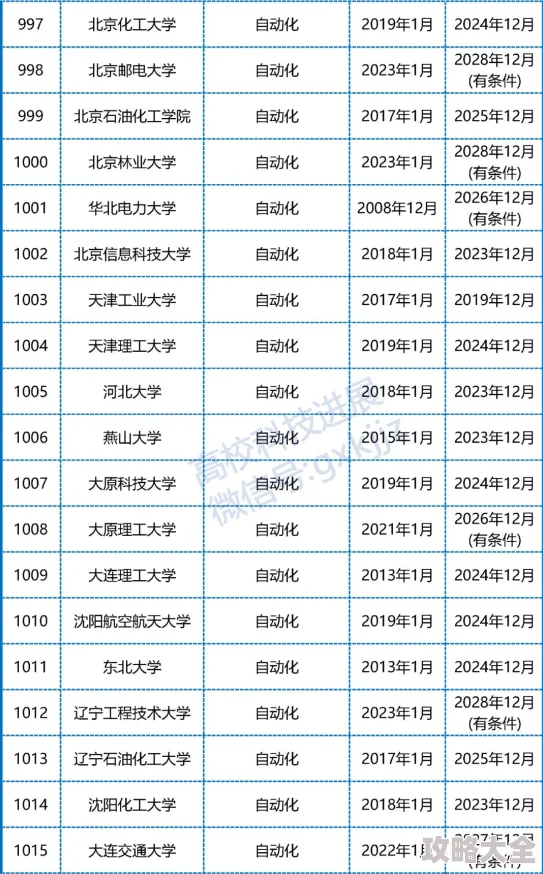 王者荣耀高校认证入口在哪？王者荣耀高校认证入口详细介绍与申请攻略